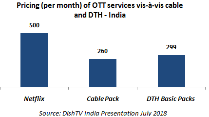 Pricing-OTT-and-DTH