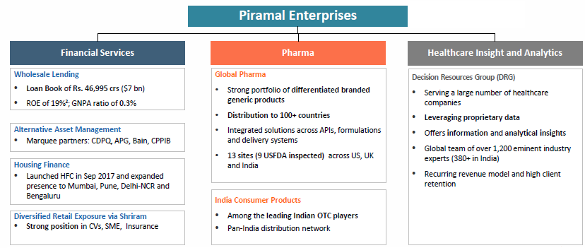 Piramal-Enterprise-Businesses