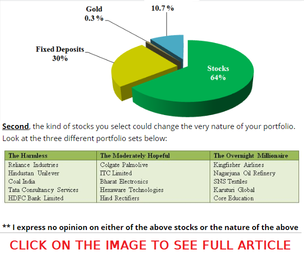 Concentrated-portfolio-of-stocks