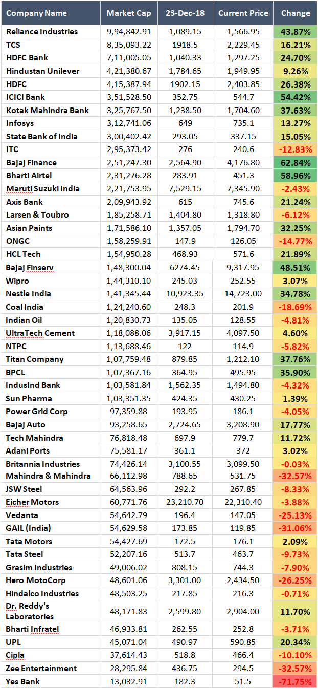nifty-constituents-1-year-performance