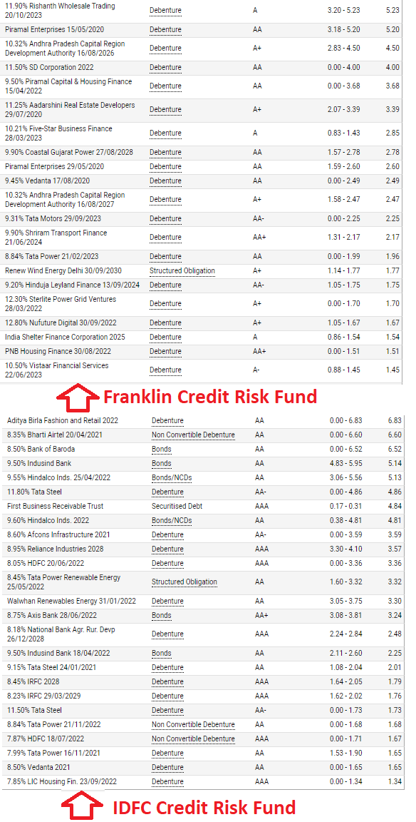 Franklin-IDFC-Credit-risk-funds