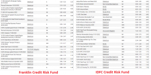Credit risk funds