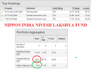 Nippon India Nivesh Lakshya -average maturity and YTM