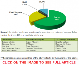 Concentrated Portfolio of Stocks