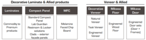 Greenlam Industries – Market Leader in Laminate Industry Available at Discount