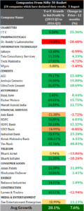Nifty Results Q1