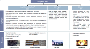 Graphite India Stock Price: One off or have things turned around?