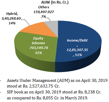 mutual fund india AUM and size