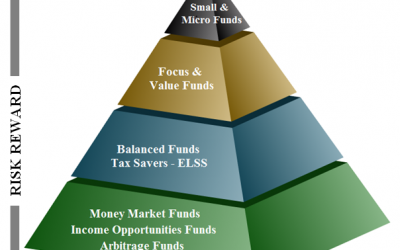 5 Rules for Selecting Mutual Funds