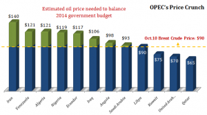 Crude Oil Wars – How India could benefit from OPECs high supply policy?