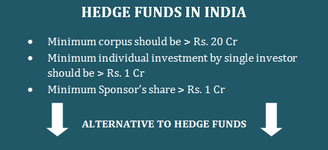 Demystifying Hedge Funds in India