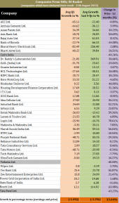 Nifty Results Analysis – Q1 | 2016