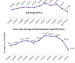 ONGC Stock Offers Pure Value at Current Price