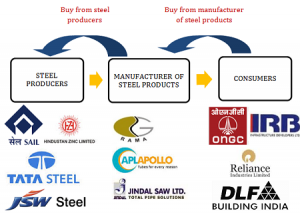 Rama Steel Tubes – Stock Analysis