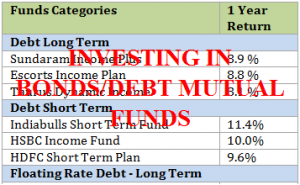 Who Should Buy Bonds/ Debt Mutual Funds