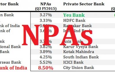 Non Performing Assets (NPAs) in Public & Private Sector Banks