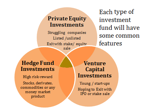 Venture Capital Firms in India