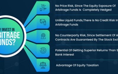 Is this the right time to invest in Arbitrage funds?