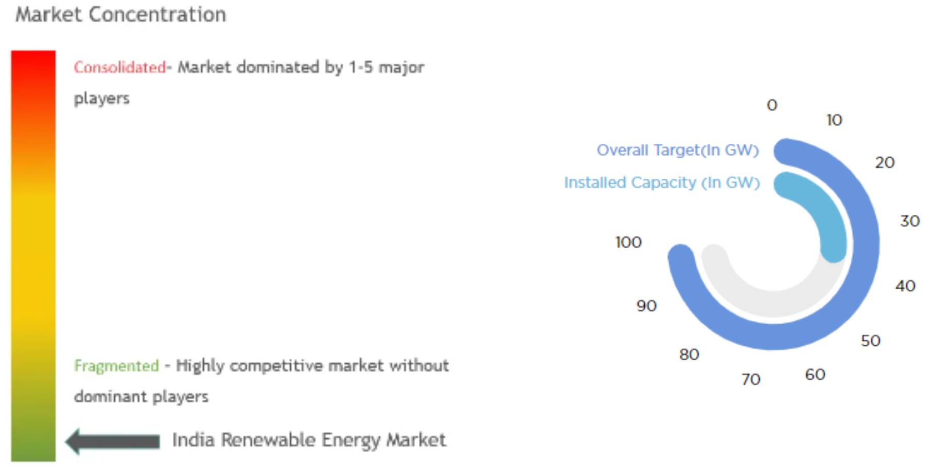 Renewable Energy Industry India