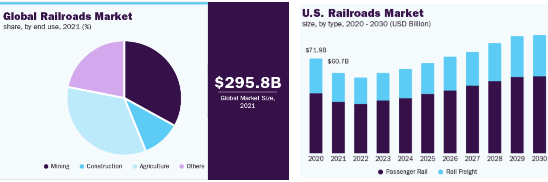 Best Railway stocks