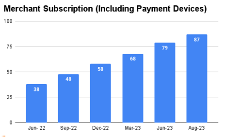 paytm merchant subscriptions