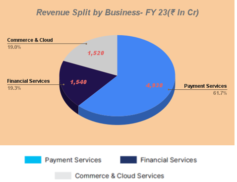 Paytm revenue streams