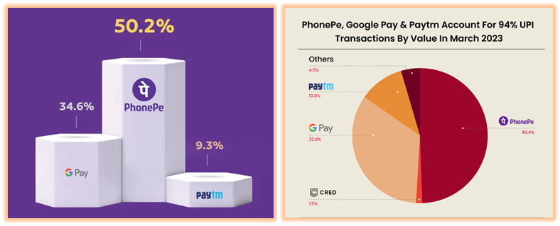 market share of online payment apps