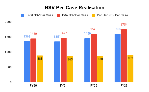 NSV Per Case Realisation
