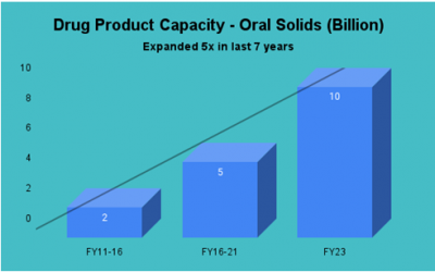 Laurus Labs Stock Analysis