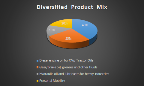 Stock Analysis – Gulf Oil Lubricants