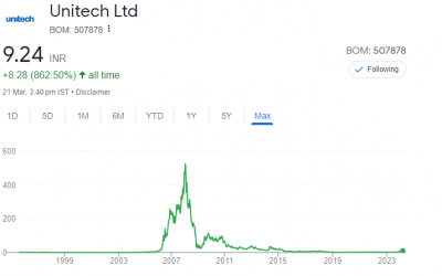 Why is Unitech Stock Rising?