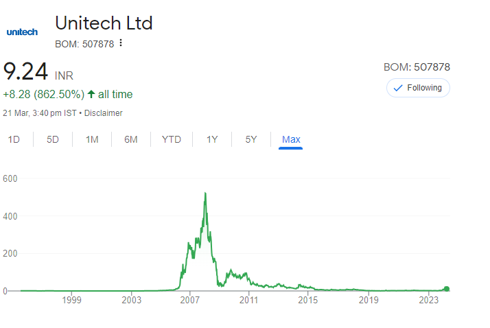Why is Unitech Stock Rising?