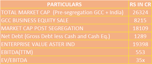 Valuation Of Aster DM