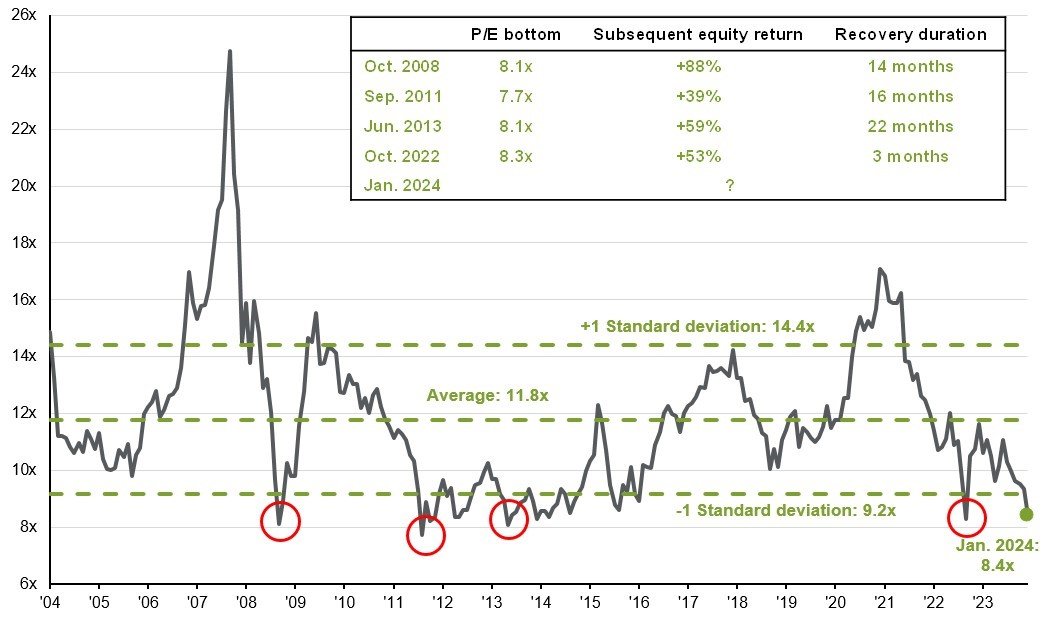 China Market Rebound: Opportunity or Risk for Investors? - Sana Securities